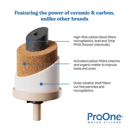 ProOne water filter with labeled components on a white background
